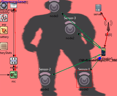 PhD Research Topics in Body Area Network