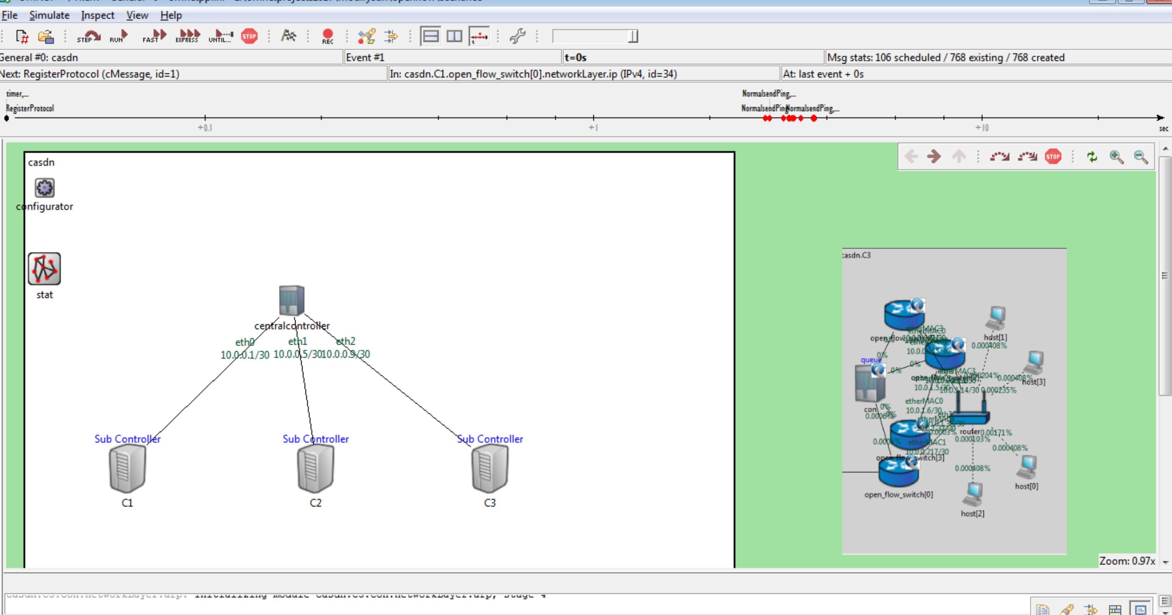 PhD Research Topics In SDN Software Defined Networking 