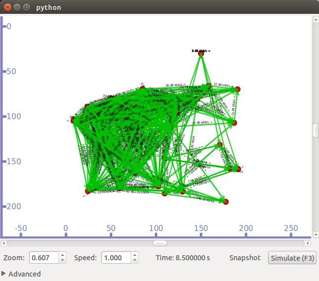 PhD Research Topics in Wireless Network