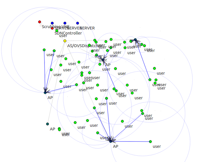 PhD Research Topics in SDN OpenDaylight