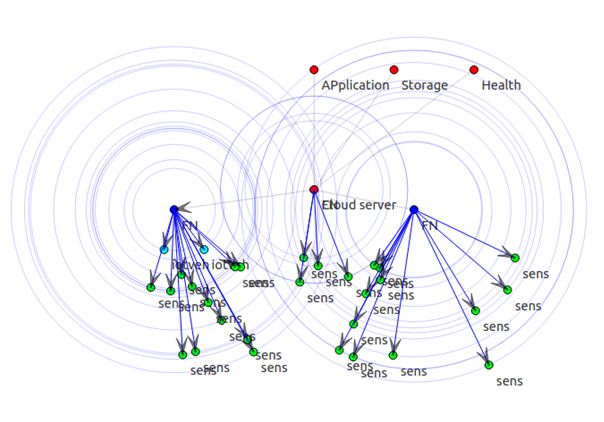 PhD Research Topics in IoT MQTT