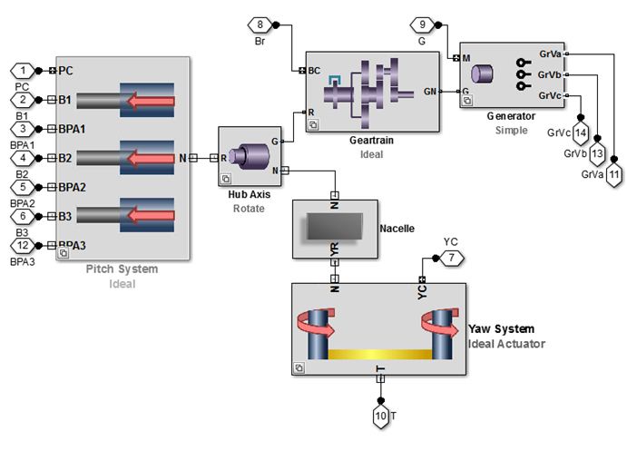 PhD Research Topics in MATLAB Simulink