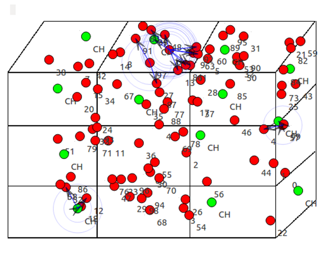 PhD Research Topics in Network Simulator