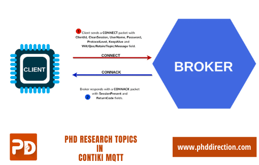 Latest Interesting PhD Research Topics in Contiki MQTT