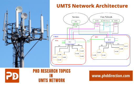 Innovative PhD Research Topics in UMTS Network