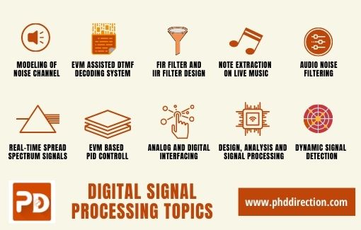 Trending Digital Signal Processing Topics