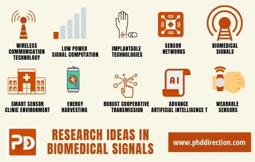 Biomedical Signal Processing Research Ideas
