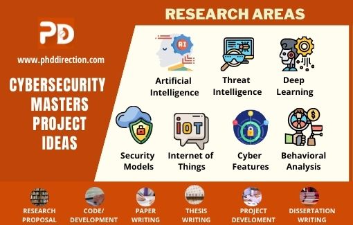 Cybersecurity Master Project Ideas for students