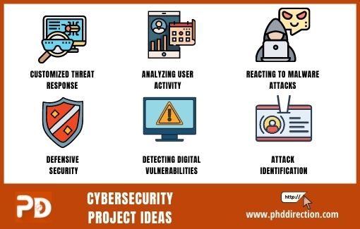 Research Cybersecurity Project Ideas