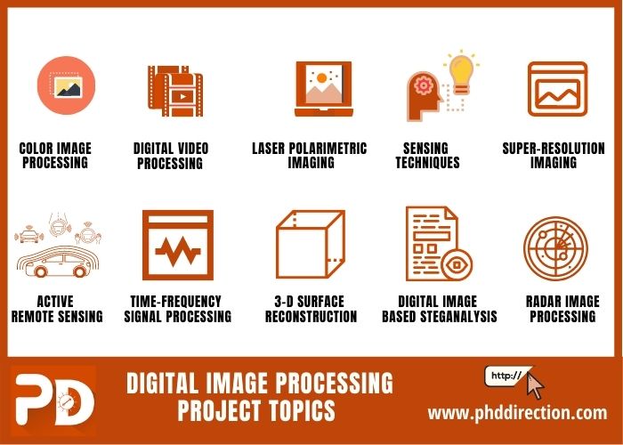 Research Digital Image Processing Project Topics