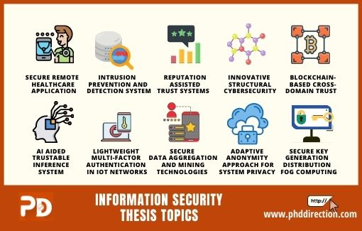 Top 10 Information Security Thesis Topics