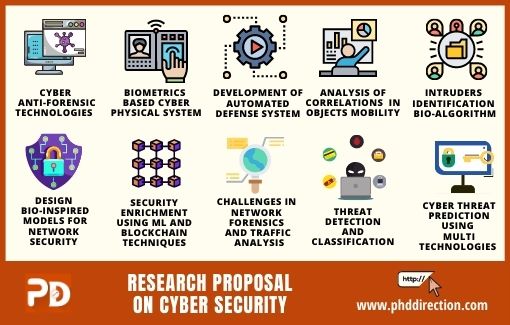 Research Proposal on Cyber Security Guidance