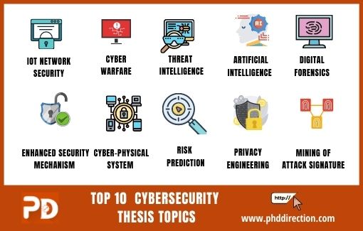 Top 10 Cybersecurity Thesis Topics