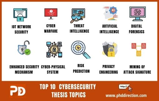 master thesis topics in cyber security