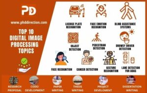Digital Image Processing (DIP Projects Using Matlab Code) | Guidance