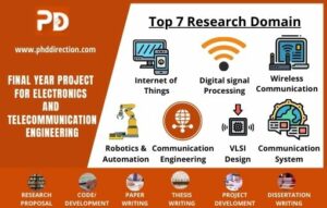 Electronics and Telecommunication Engineering [Final Year Project Ideas]