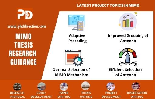 Latest Project Topics in MIMO Thesis
