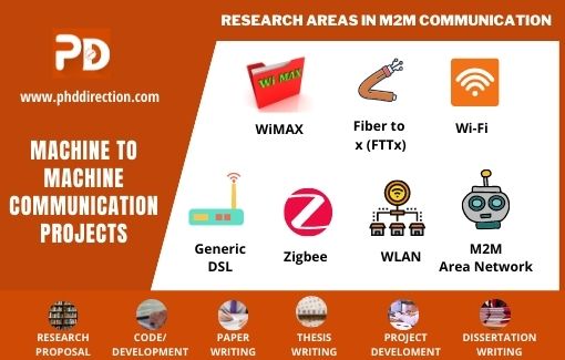 Top 7 Research areas in Machine to Machine Communication Projects