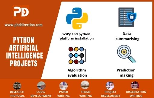 Python based Artificial Intelligence Projects