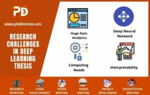 Top 4 Research Challenges Deep Learning Thesis (Professional Writers)