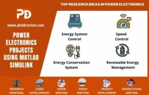 Implementation of Power Electronics Projects Using Matlab Simulink