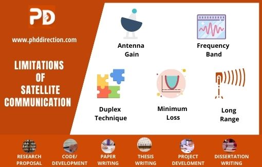 Top 5 Interesting Satellite Communication Project Topics Guidance