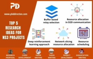 Top 5 Interesting NS3 Projects with Source Code [ Ideas & Topics]