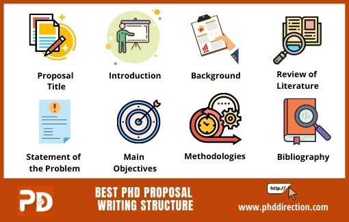 Best PhD Proposal Writing Structure 