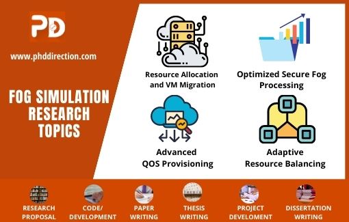 Fog Simulation Research Topics