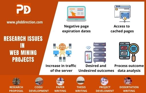 Research Issues in Web Mining Projects