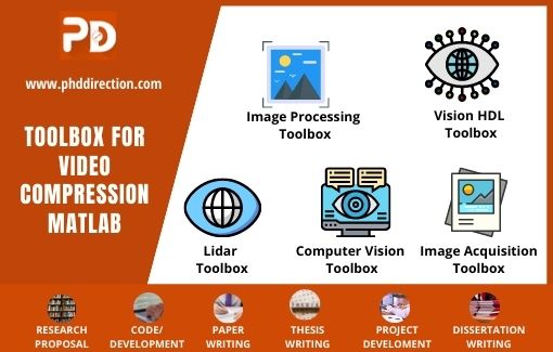 Video Compression Toolbox Matlab Projects