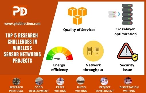 Current Research Challenges in Wireless Sensor Newtorks Projects