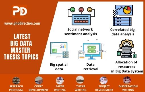 Latest Top 5 Big Data Master Thesis Topics