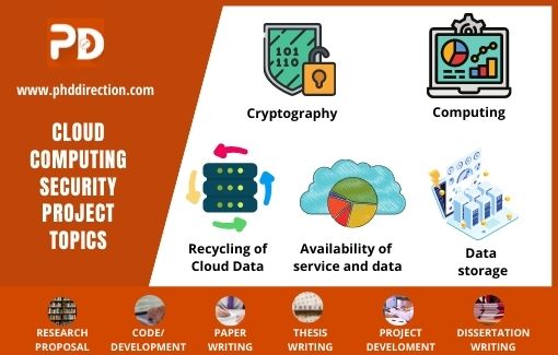 Top 5 Cloud Computing Security Project Topics