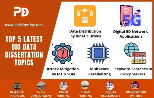 Top 5 Interesting Big Data Dissertation Topics