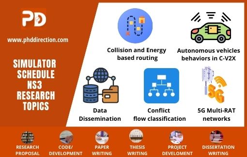 Latest Simulator Schedule NS3 Research Topics