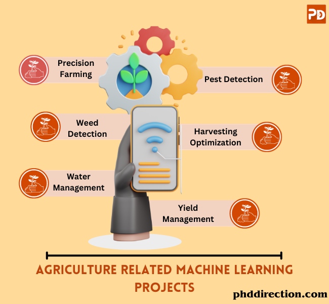 Agriculture Related Machine Learning Thesis Ideas