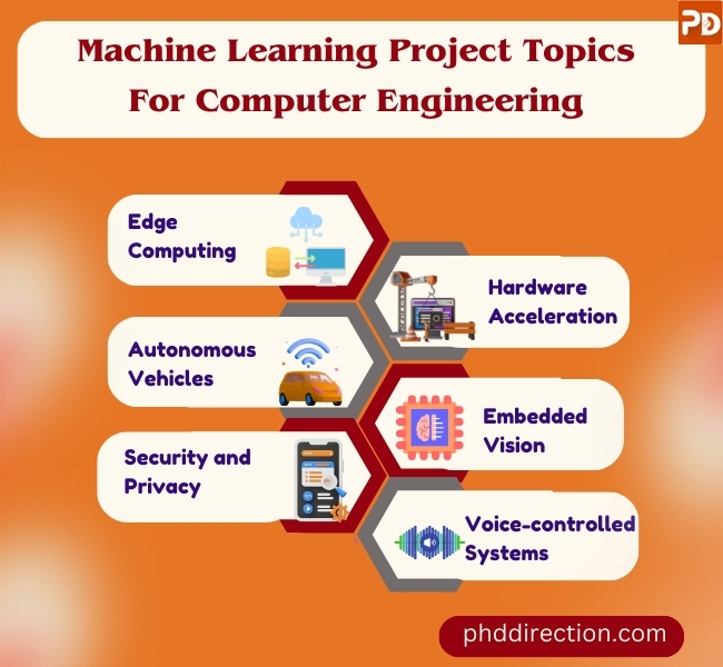 Latest Machine Learning Project for Computer Engineering