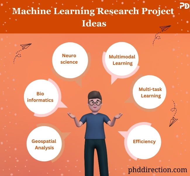Latest Machine Learning Research Project Ideas