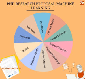 PhD Research Proposal Machine Learning Ideas