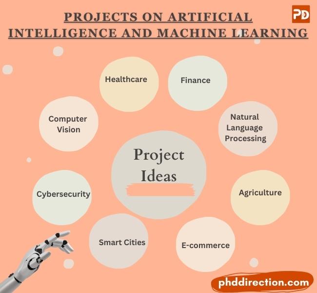 Research Topics on Artificial Intelligence and Machine Learning