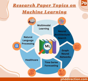 Research Paper writing on Machine Learning