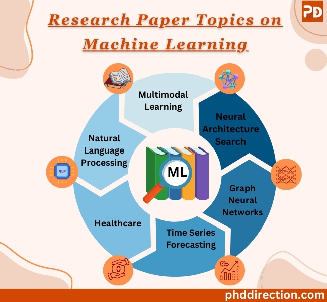 Research Paper Projects on Machine Learning