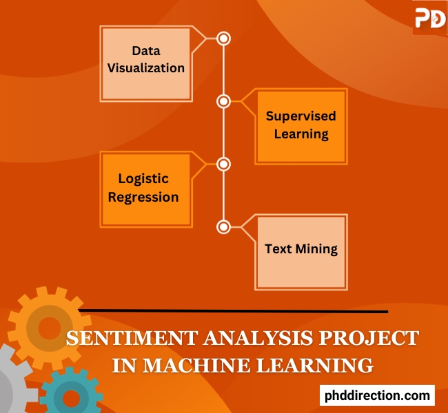 Sentiment Analysis Ideas in Machine Learning Research Ideas