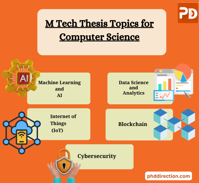 m tech thesis topics