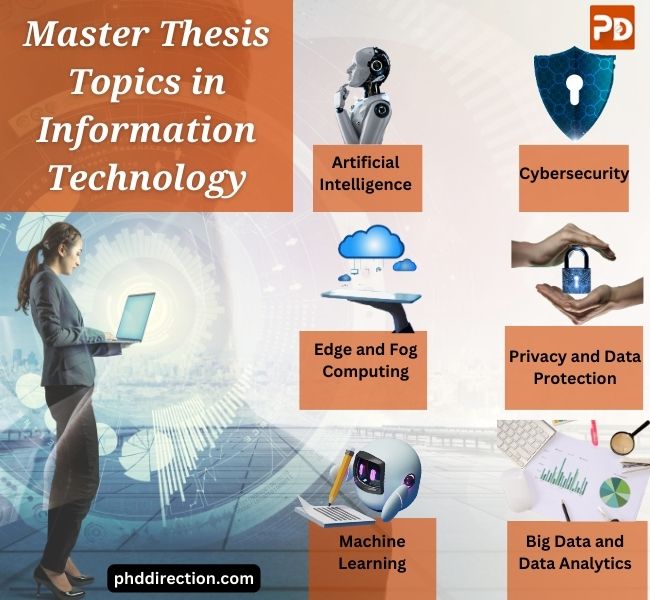Master Thesis Projects in Information Technology