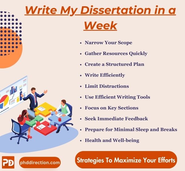 How can I write my dissertation in a week?