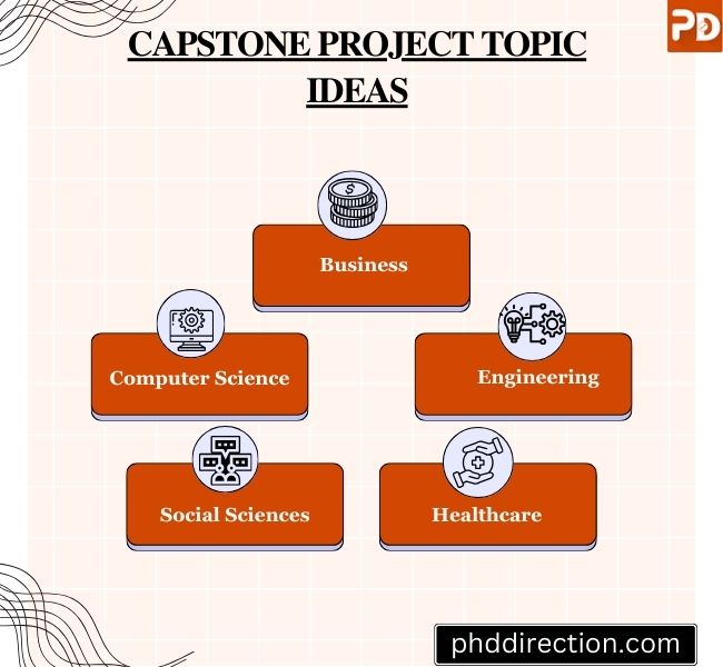 Capstone Project Titles List
