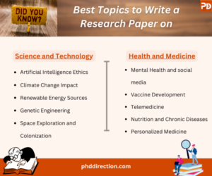 Best Ideas to Write a Research Paper On