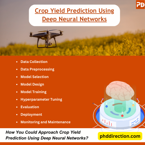 Crop Yield Prediction Using Deep Learning